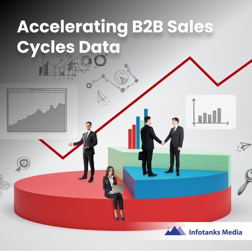 Accelerating B2B Sales Cycles with Data